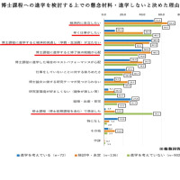 23歳世代の就業率6割超、大学院は費用・就職に懸念…文科省調査
