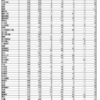 県立高校学校別進路状況(全日制)