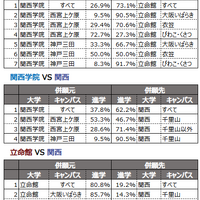 キャンパス対抗