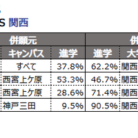 キャンパス対抗　関西学院 VS 関西