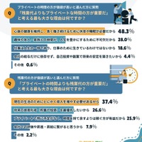 価値が高いと選んだ理由