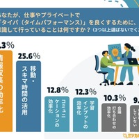 あなたが、仕事やプライベートで『タイパ（タイムパフォーマンス）』を良くするために、意識して行っていることは何ですか？