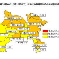 神奈川県の第43週における保健所単位の地域別定点あたり報告数