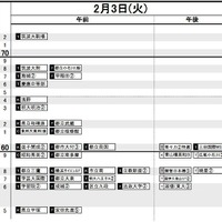 首都圏・男子2月3日