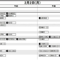 首都圏・女子2月2日