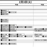 首都圏・女子2月3日