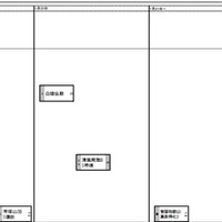 関西・女子1月19日以降