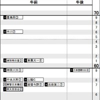 首都圏・女子2月4日