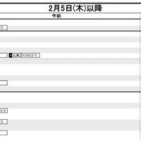首都圏・女子2月5日以降