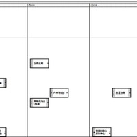 関西・男子1月19日以降