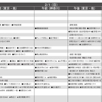 【中学受験2026】首都圏模試センター「予想偏差値」11月版