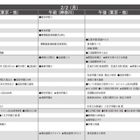 男子11月版・2026年中学入試予想偏差値（合格率80%）一覧