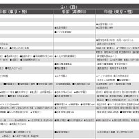 女子11月版・2026年中学入試予想偏差値（合格率80%）一覧