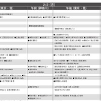 女子11月版・2026年中学入試予想偏差値（合格率80%）一覧