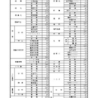 2026年度公立高等学校（全日制）生徒募集定員