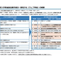 道立高等学校入学者選抜出願手続の一部電子化（Web申請）の概要