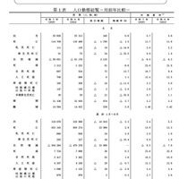 人口動態統計月報（概数）2025年11月4日公表（2025年6月分）