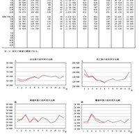 人口動態統計月報（概数）2025年11月4日公表（2025年6月分）