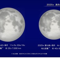 今夜スーパームーン、2025年最大の満月…天気は？
