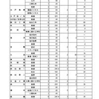 令和8年度茨城県立高等学校第1学年生徒募集定員について＜全日制課程＞