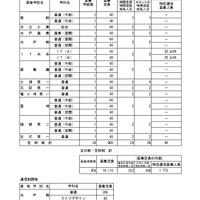 令和8年度茨城県立高等学校第1学年生徒募集定員について＜定時制・通信制課程＞