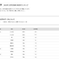東洋大学2025年 大学合格者 高校別ランキング
