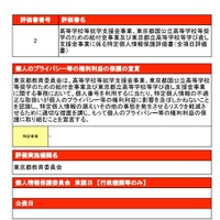 特定個人情報保護評価書（全項目評価書）
