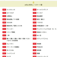 新語・流行語大賞2025「エッホエッホ」など30語ノミネート