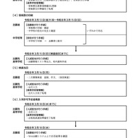 2026年度滋賀県立高等学校入学者選抜実施要項（フローチャート）【全日制課程・定時制課程】