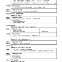 2026年度滋賀県立高等学校入学者選抜実施要項（フローチャート）【全日制課程・定時制課程】