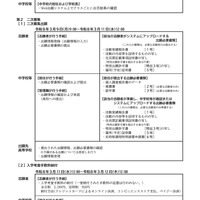 2026年度滋賀県立高等学校入学者選抜実施要項（フローチャート）【全日制課程・定時制課程】