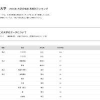 駒澤大学2025年 大学合格者 高校別ランキング