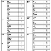 令和8年1月1日付け県立高等学校転入学・編入学者選抜実施計画（全日制の課程）