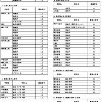 令和8年1月1日付け県立高等学校転入学・編入学者選抜実施計画（全日制の課程）