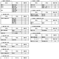 令和8年1月1日付け市立高等学校転入学・編入学者選抜実施計画（全日制の課程）