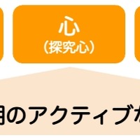 幼少期のアクティブな読書