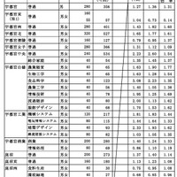 県内県立高等学校全日制への進学希望者数（過年度卒業者を含む）