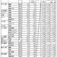 県内県立高等学校全日制への進学希望者数（過年度卒業者を含む）