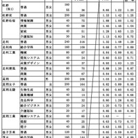 県内県立高等学校全日制への進学希望者数（過年度卒業者を含む）