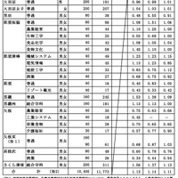 県内県立高等学校全日制への進学希望者数（過年度卒業者を含む）