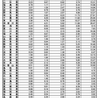インフルエンザ定点あたり報告数推移