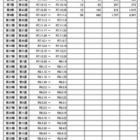 インフルエンザ様疾患発生報告における施設数の推移