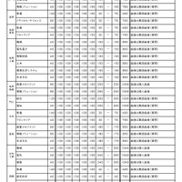 令和8年度宮崎県立高等学校 一般入学者選抜 募集定員・検査内容