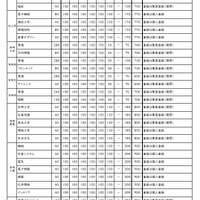 令和8年度宮崎県立高等学校 一般入学者選抜 募集定員・検査内容