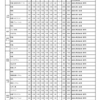 令和8年度宮崎県立高等学校 一般入学者選抜 募集定員・検査内容