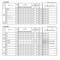 令和8年度宮崎県立高等学校 一般入学者選抜 募集定員・検査内容