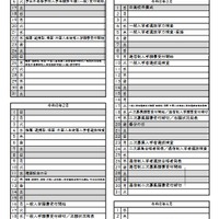 令和8年度宮崎県立高等学校入学者選抜に関する日程（12月～4月）