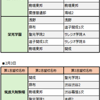 サピックス小学部生の動向からみる「主要志望校別・併願パターン」男子版-2