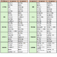 サピックス小学部生の動向からみる「主要志望校別・併願パターン」女子版-1