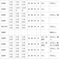 令和7年度第2学期末および第3学期始め（冬季休業およびその前後）における県立高等学校の転学・編入学試験一覧（一部）